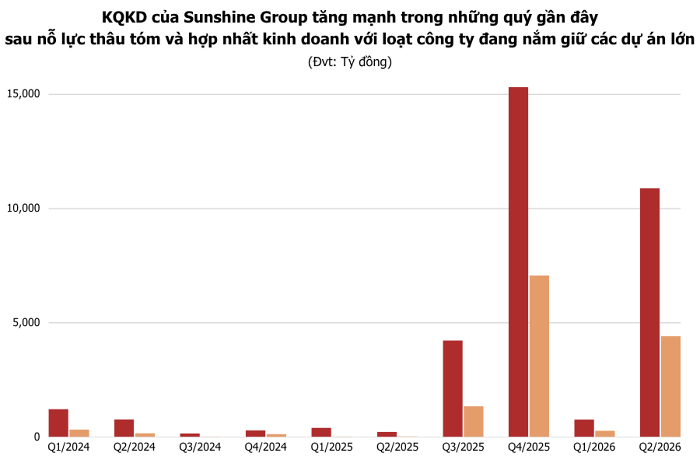sunshine-group-1785293292.png