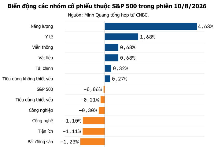 chung-khoan-my-1-1786413655.png