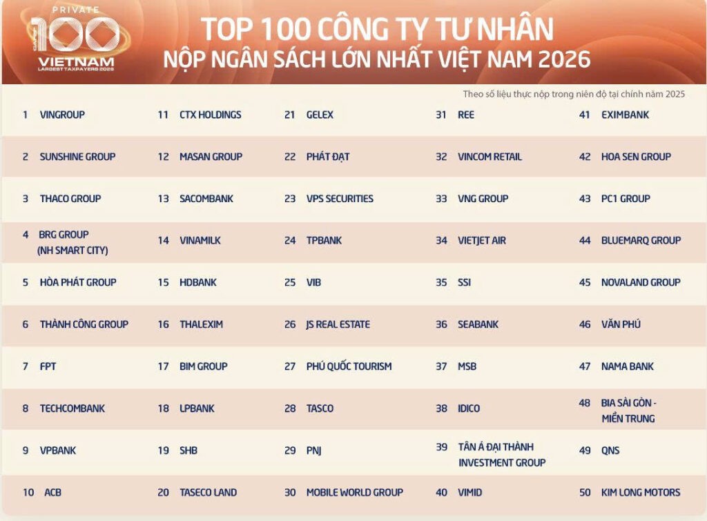 gelex-top100-1787572534.jpg
