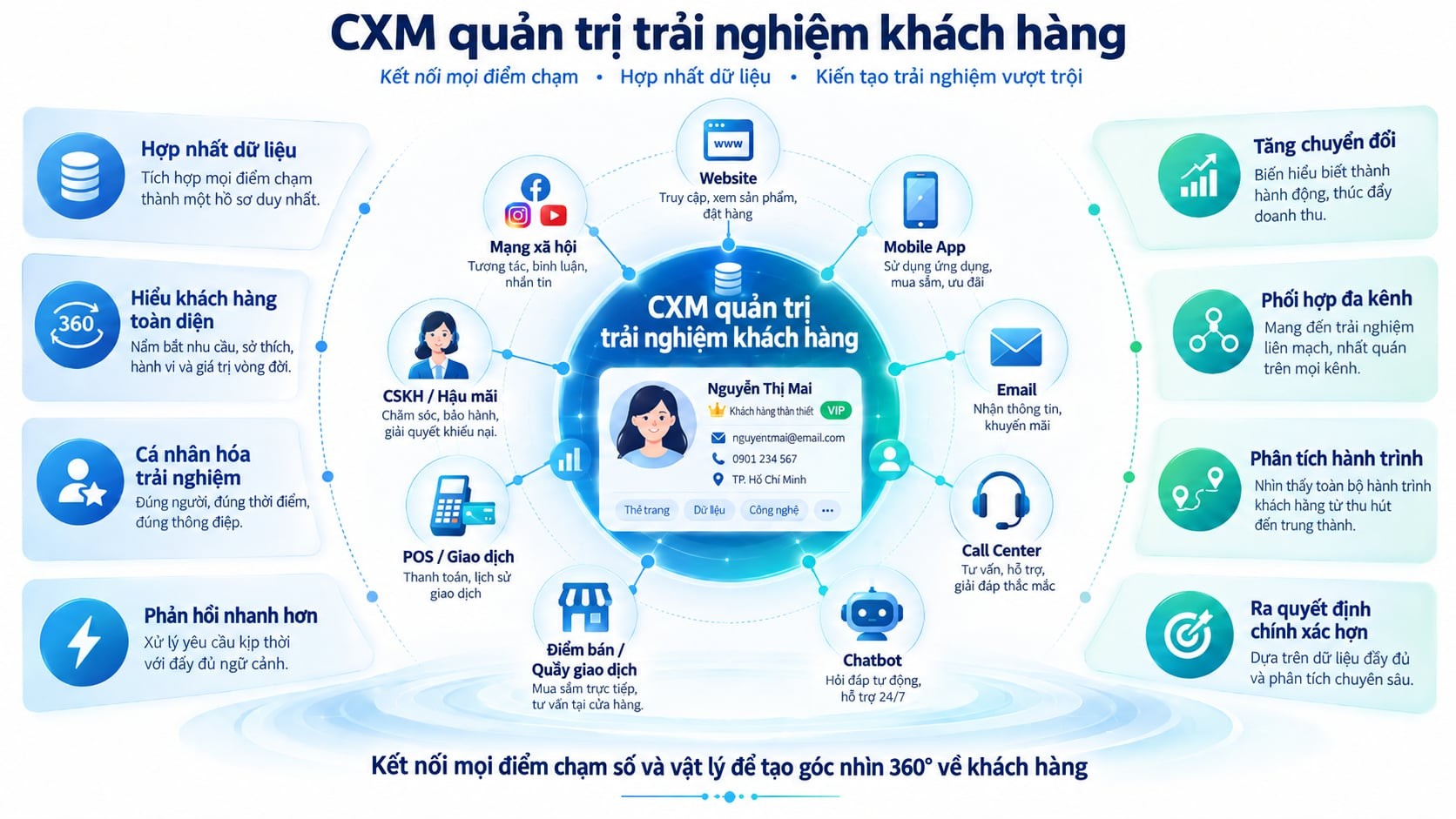 Tăng 15% doanh thu nhờ cá nhân hóa trải nghiệm dựa trên dữ liệu