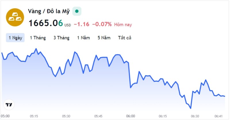 Giá vàng hôm nay 12/10, Bảng giá vàng 9999 Giá vàng SJC PNJ 18K 24K