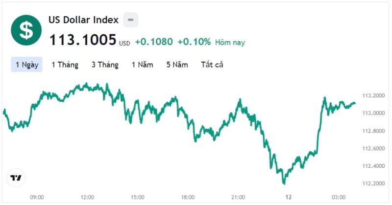 Tỷ giá USD hôm nay 12/10: Cập nhật tỷ giá USD trong nước và quốc tế