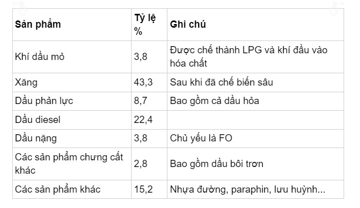 Diesel đắt hơn xăng: Vì sao và liệu trong tương lai tới giá dầu còn rẻ hơn xăng?