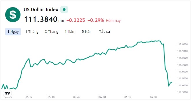 Tỷ giá USD hôm nay 24/10: Cập nhật tỷ giá USD trong nước và quốc tế