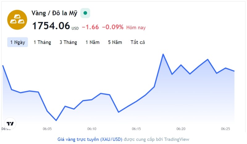 Giá vàng hôm nay 11/11, Bảng giá vàng 9999 Giá vàng SJC PNJ 18K 24K