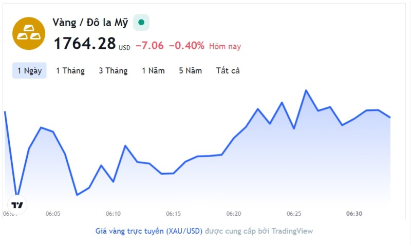 Giá vàng hôm nay 14/11, Bảng giá vàng 9999 Giá vàng SJC PNJ 18K 24K