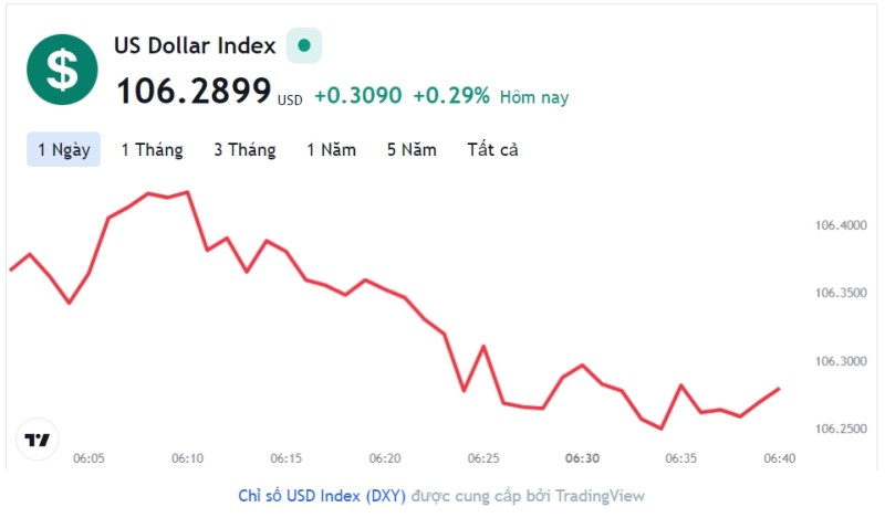 Tỷ giá USD hôm nay 14/11: Cập nhật tỷ giá USD trong nước và quốc tế