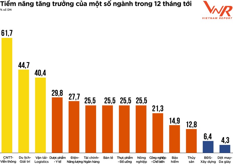 Những nhóm ngành được kỳ vọng "đột phá" trong năm 2023