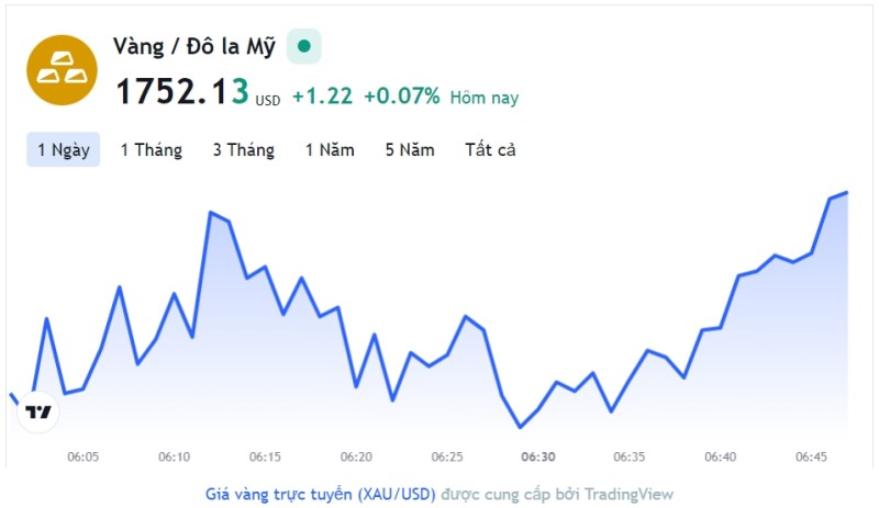 Giá vàng hôm nay 21/11, Bảng giá vàng 9999 Giá vàng SJC PNJ 18K 24K