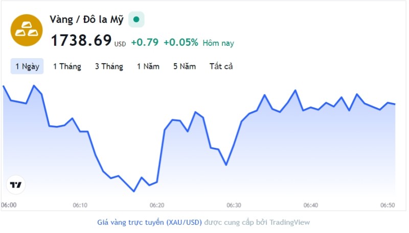 Giá vàng hôm nay 22/11, Bảng giá vàng 9999 Giá vàng SJC PNJ 18K 24K