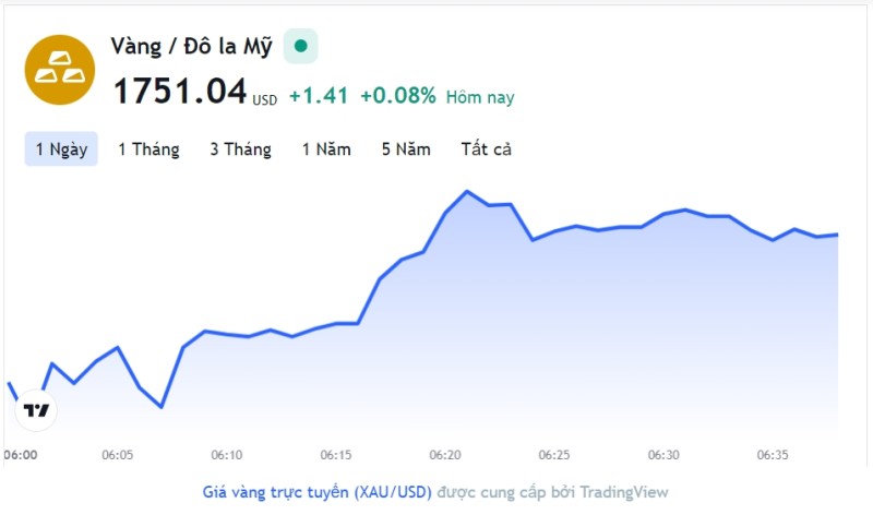 Giá vàng hôm nay 24/11, Bảng giá vàng 9999 Giá vàng SJC PNJ 18K 24K