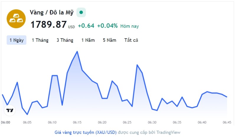 Giá vàng hôm nay 9/12, Bảng giá vàng 9999 Giá vàng SJC PNJ 18K 24K