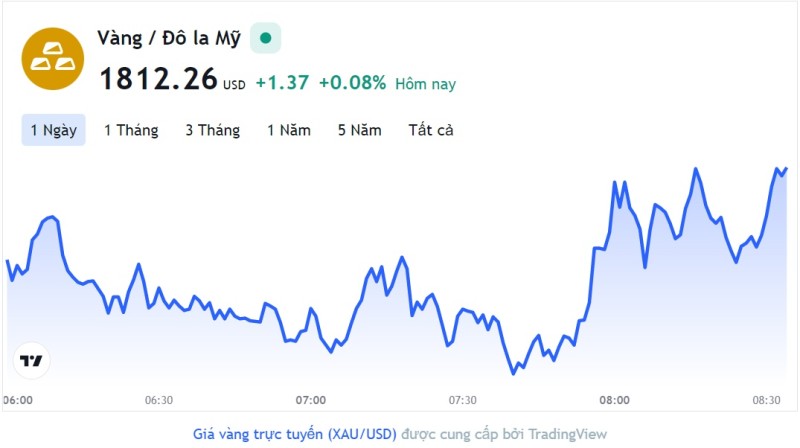 Giá vàng hôm nay 14/12, Bảng giá vàng 9999 Giá vàng SJC PNJ 18K 24K