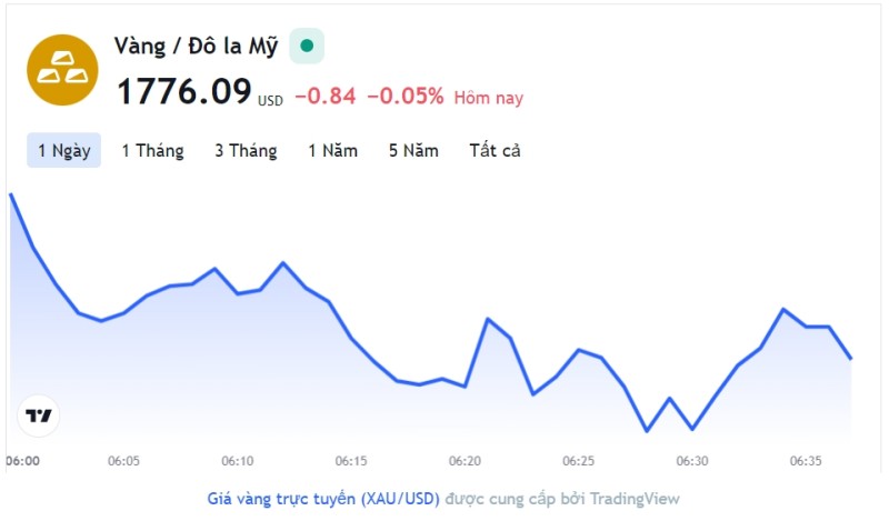 Giá vàng hôm nay 16/12, Bảng giá vàng 9999 Giá vàng SJC PNJ 18K 24K