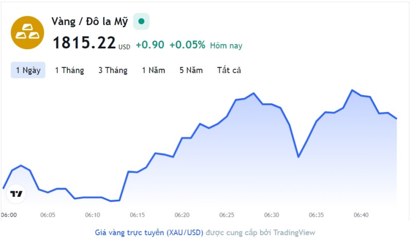 Giá vàng hôm nay 22/12, Bảng giá vàng 9999 Giá vàng SJC PNJ 18K 24K