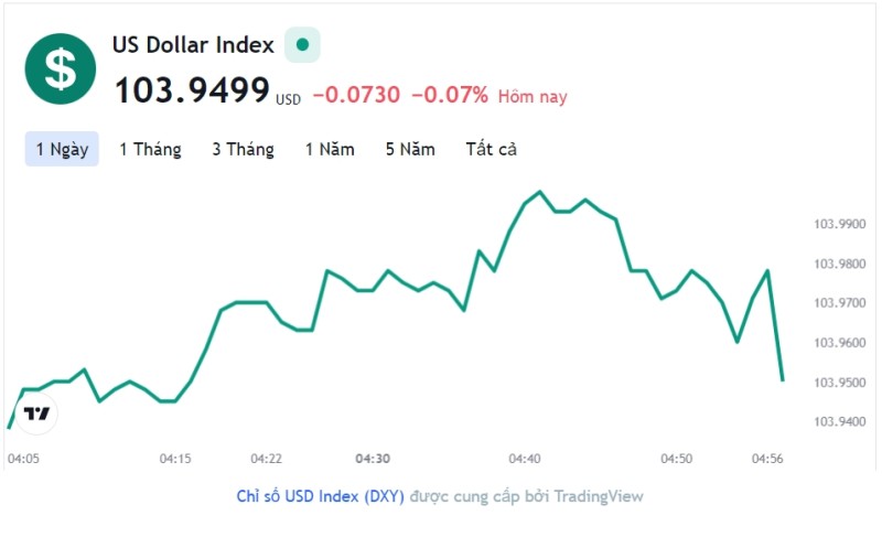 Tỷ giá USD hôm nay 26/12: Cập nhật tỷ giá USD trong nước và quốc tế