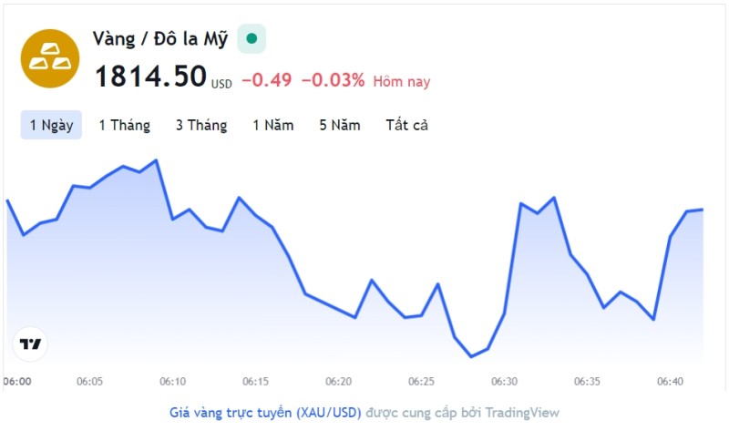 Tỷ giá USD hôm nay 30/12: Cập nhật tỷ giá USD trong nước và quốc tế