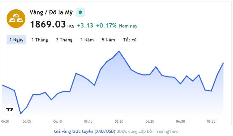Giá vàng hôm nay 9/1, Bảng giá vàng 9999 Giá vàng SJC PNJ 18K 24K