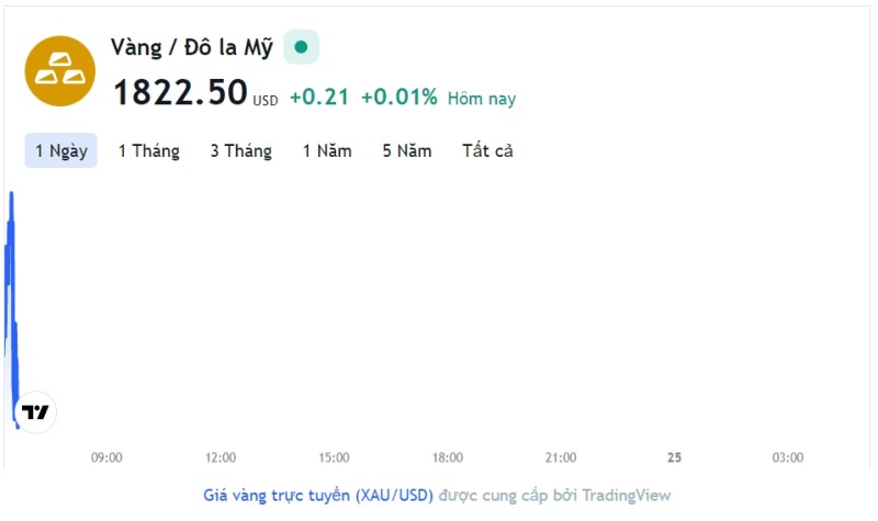 Giá vàng hôm nay 24/2, Bảng giá vàng 9999 Giá vàng SJC PNJ 18K 24K