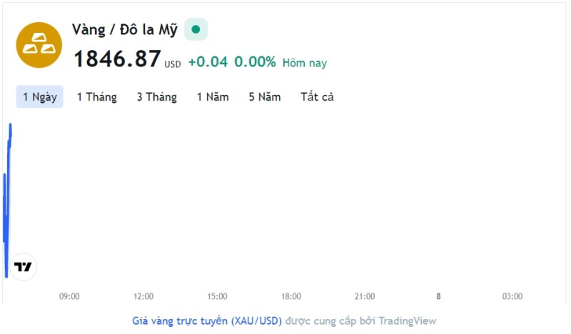 Giá vàng hôm nay 7/3, Bảng giá vàng 9999 Giá vàng SJC PNJ 18K 24K