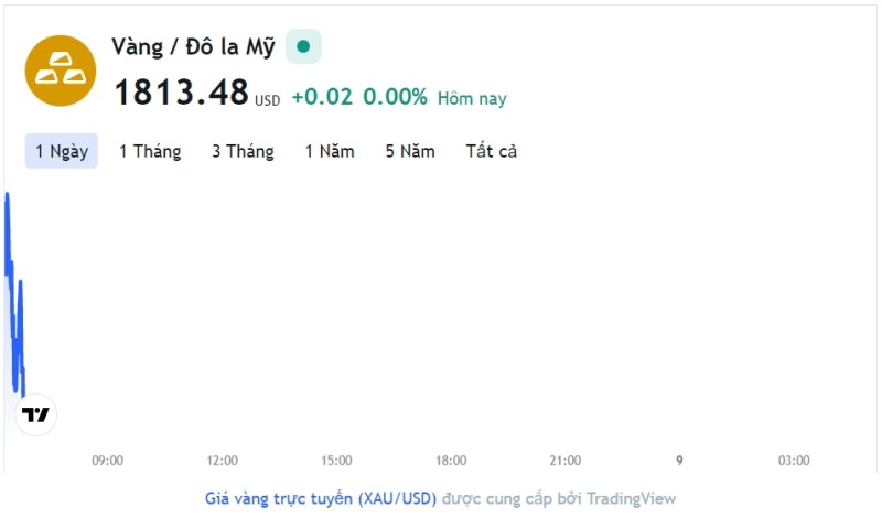 Giá vàng hôm nay 8/3, Bảng giá vàng 9999 Giá vàng SJC PNJ 18K 24K