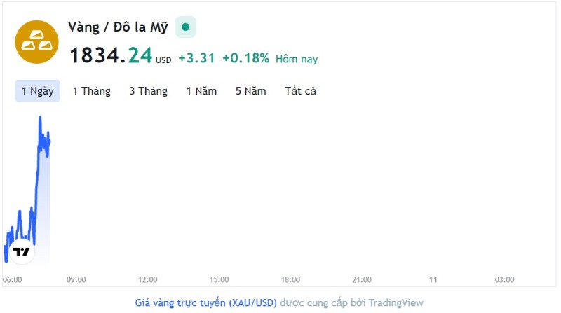 Giá vàng hôm nay 10/3, Bảng giá vàng 9999 Giá vàng SJC PNJ 18K 24K