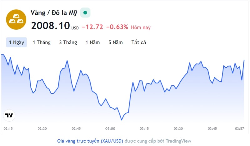 Giá vàng hôm nay 7/4, Bảng giá vàng 9999 Giá vàng SJC PNJ 18K 24K