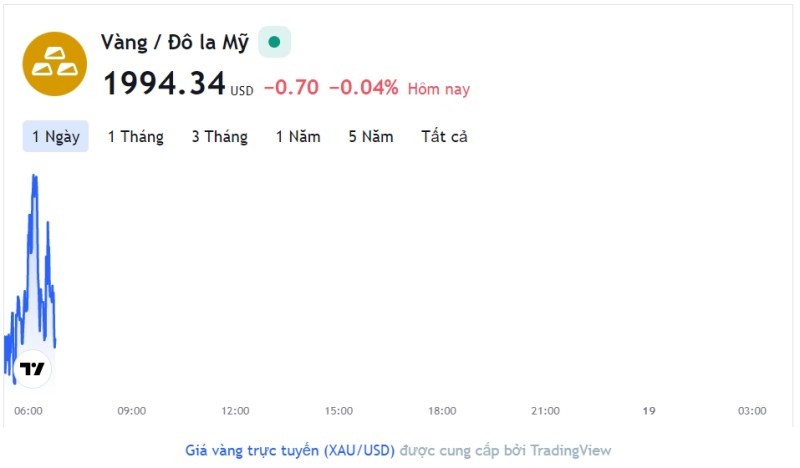 Giá vàng hôm nay 18/4, Bảng giá vàng 9999 Giá vàng SJC PNJ 18K 24K