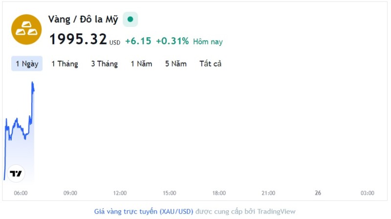 Giá vàng hôm nay 25/4, Bảng giá vàng 9999 Giá vàng SJC PNJ 18K 24K
