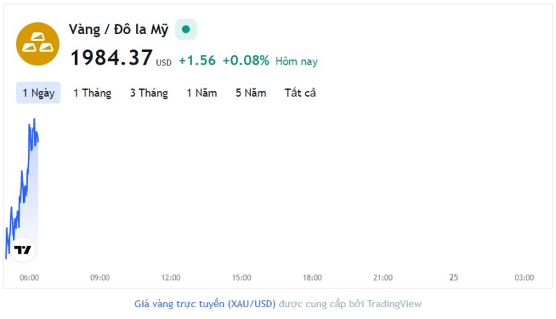 Giá vàng hôm nay 26/4, Bảng giá vàng 9999 Giá vàng SJC PNJ 18K 24K