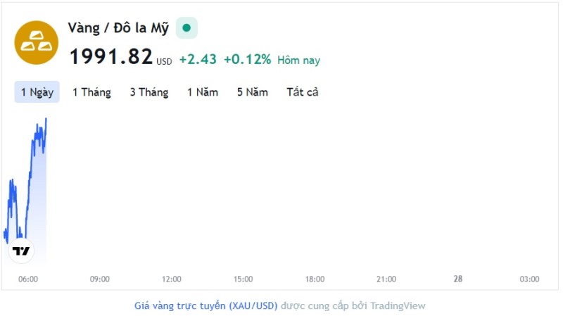 Giá vàng hôm nay 27/4, Bảng giá vàng 9999 Giá vàng SJC PNJ 18K 24K