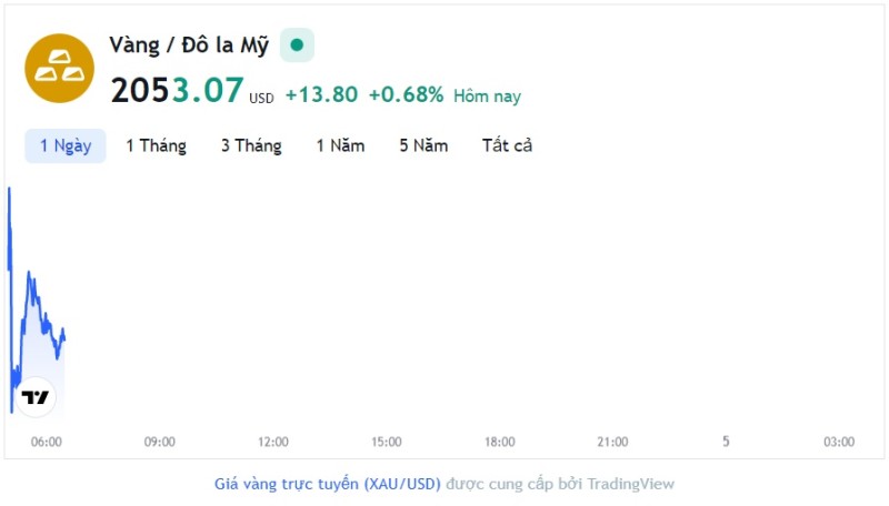 Giá vàng hôm nay 5/5, Bảng giá vàng 9999 Giá vàng SJC PNJ 18K 24K