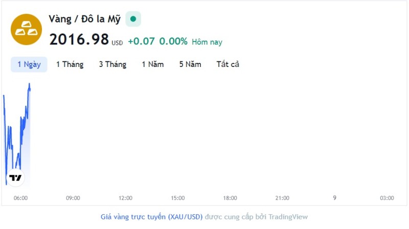 Giá vàng hôm nay 8/5, Bảng giá vàng 9999 Giá vàng SJC PNJ 18K 24K