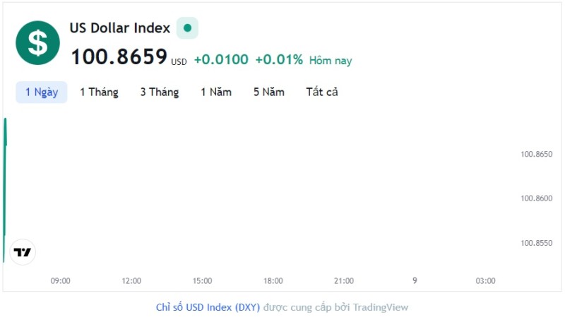 Tỷ giá USD hôm nay 8/5: Cập nhật tỷ giá USD trong nước và quốc tế
