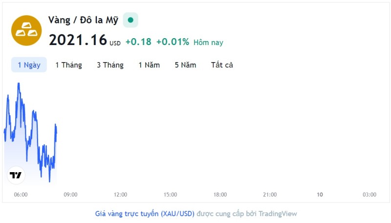 Giá vàng hôm nay 9/5, Bảng giá vàng 9999 Giá vàng SJC PNJ 18K 24K