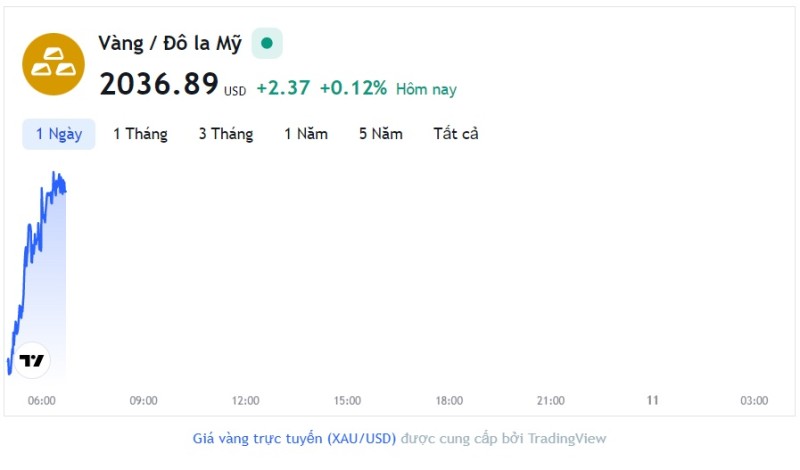 Giá vàng hôm nay 10/5, Bảng giá vàng 9999 Giá vàng SJC PNJ 18K 24K