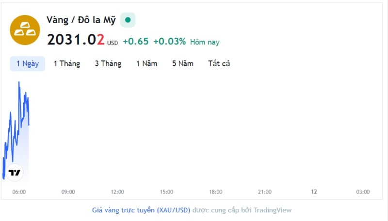 Giá vàng hôm nay 11/5, Bảng giá vàng 9999 Giá vàng SJC PNJ 18K 24K
