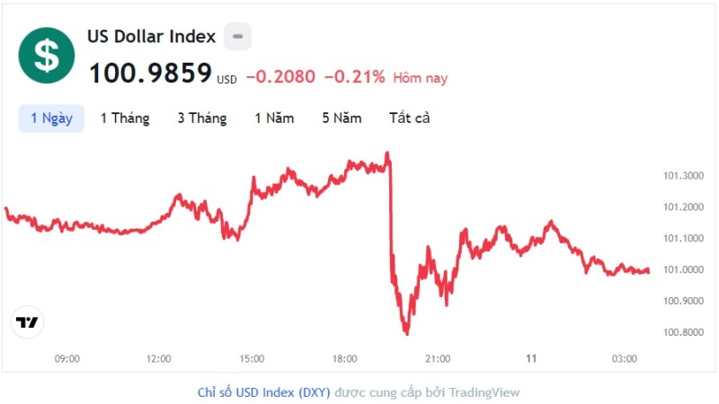 Tỷ giá USD hôm nay 11/5: Cập nhật tỷ giá USD trong nước và quốc tế