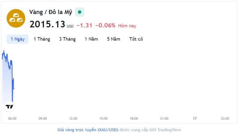 Giá vàng hôm nay 16/5, Bảng giá vàng 9999 Giá vàng SJC PNJ 18K 24K