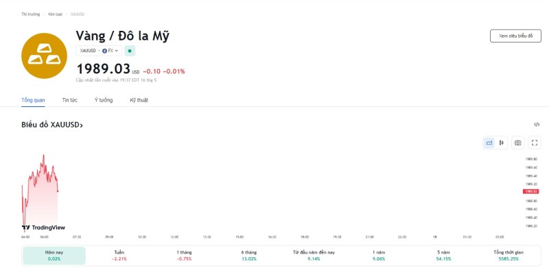 Giá vàng hôm nay 17/5, Bảng giá vàng 9999 Giá vàng SJC PNJ 18K 24K