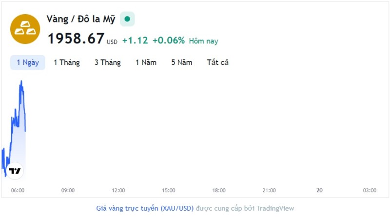 Giá vàng hôm nay 19/5, Bảng giá vàng 9999 Giá vàng SJC PNJ 18K 24K