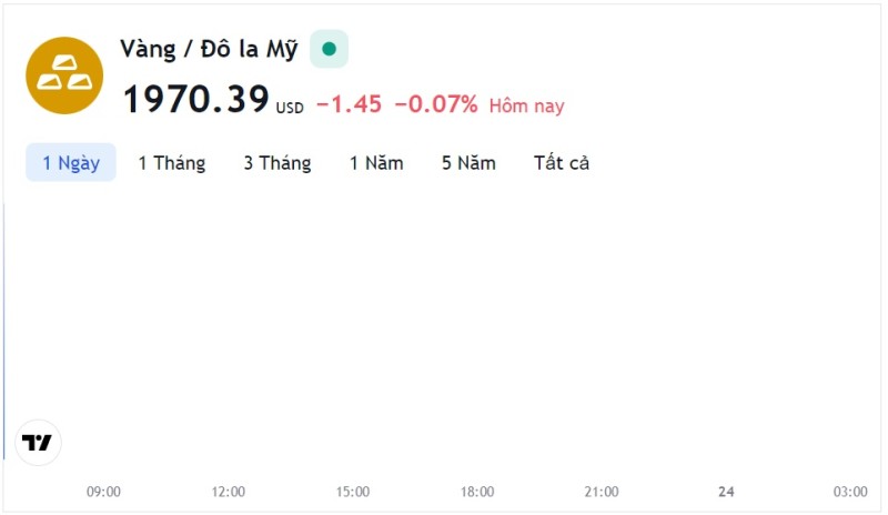 Giá vàng hôm nay 23/5, Bảng giá vàng 9999 Giá vàng SJC PNJ 18K 24K