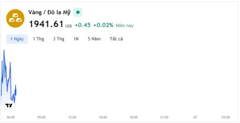 Giá vàng hôm nay 26/5, Bảng giá vàng 9999 Giá vàng SJC PNJ 18K 24K