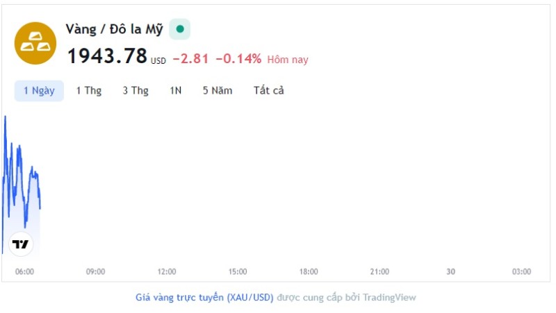 Giá vàng hôm nay 30/5, Bảng giá vàng 9999 Giá vàng SJC PNJ 18K 24K