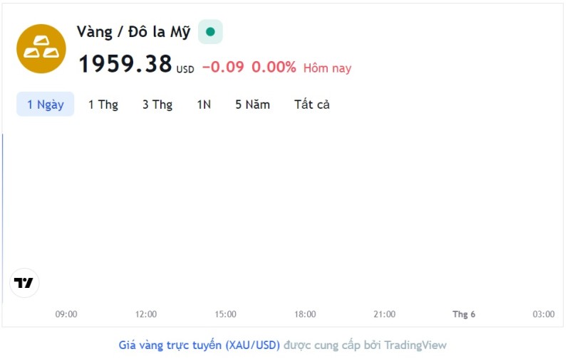 Giá vàng hôm nay 31/5, Bảng giá vàng 9999 Giá vàng SJC PNJ 18K 24K