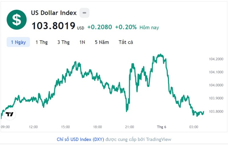 Giá vàng hôm nay 2/6, Bảng giá vàng 9999 Giá vàng SJC PNJ 18K 24K