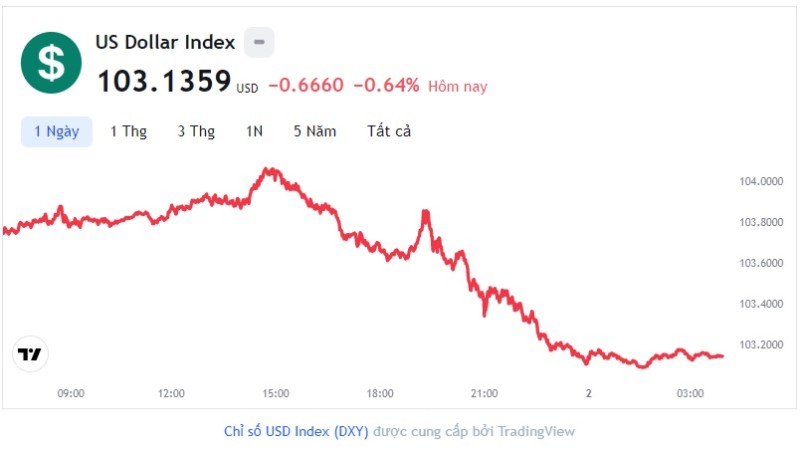 Tỷ giá USD hôm nay 2/6: Cập nhật tỷ giá USD trong nước và quốc tế