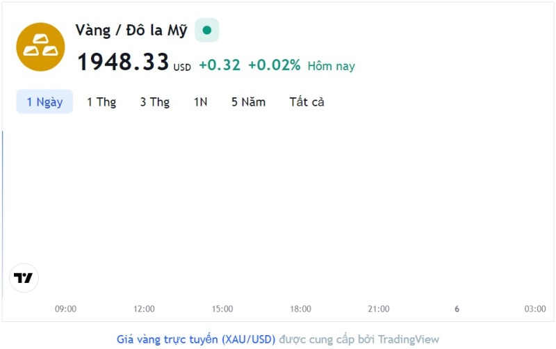 Giá vàng hôm nay 5/6, Bảng giá vàng 9999 Giá vàng SJC PNJ 18K 24K