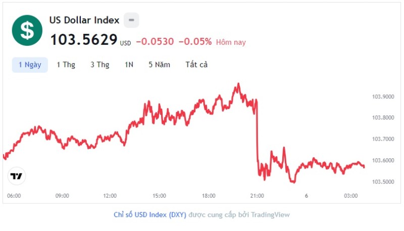 Tỷ giá USD hôm nay 6/6: Cập nhật tỷ giá USD trong nước và quốc tế