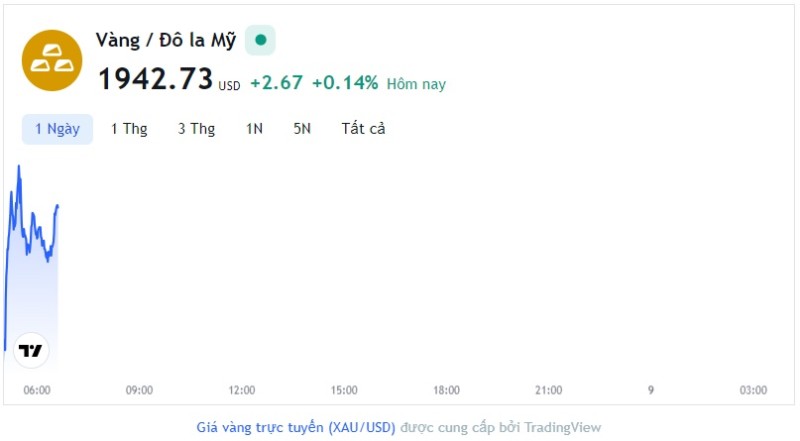 Giá vàng hôm nay 8/6, Bảng giá vàng 9999 Giá vàng SJC PNJ 18K 24K